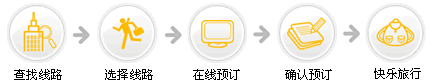 線路預(yù)訂流程